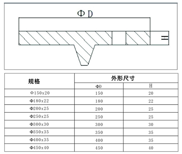 铸造冒口盖