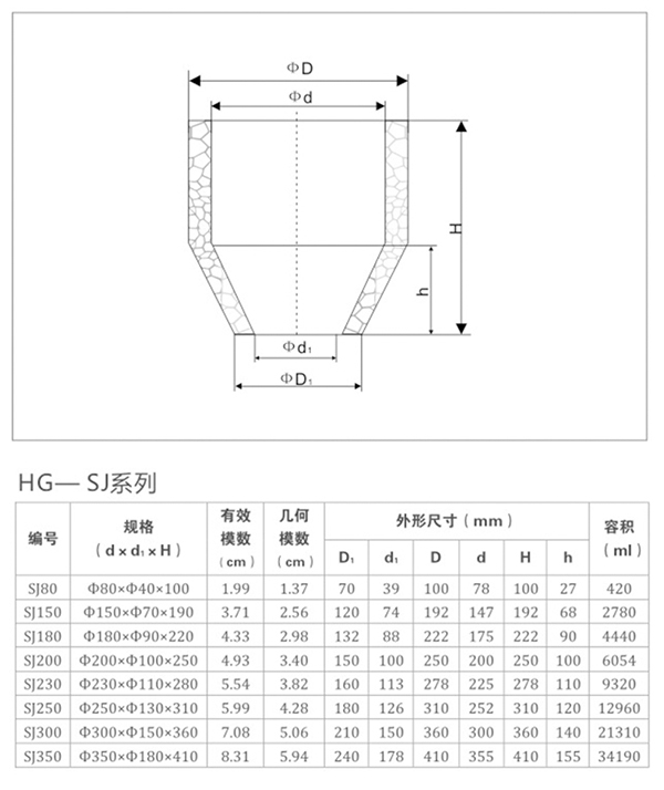 缩颈发热保温冒口套尺寸