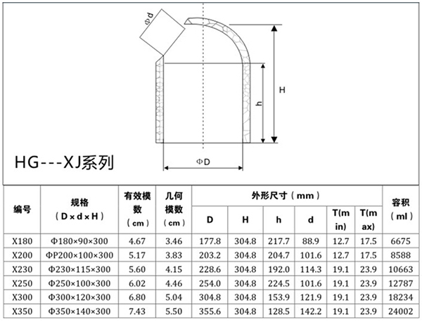 斜径冒口规格